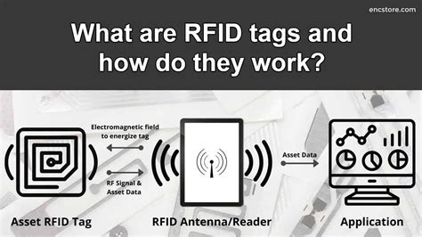 does it matter where i put pure rf tag|how rfid tags work.